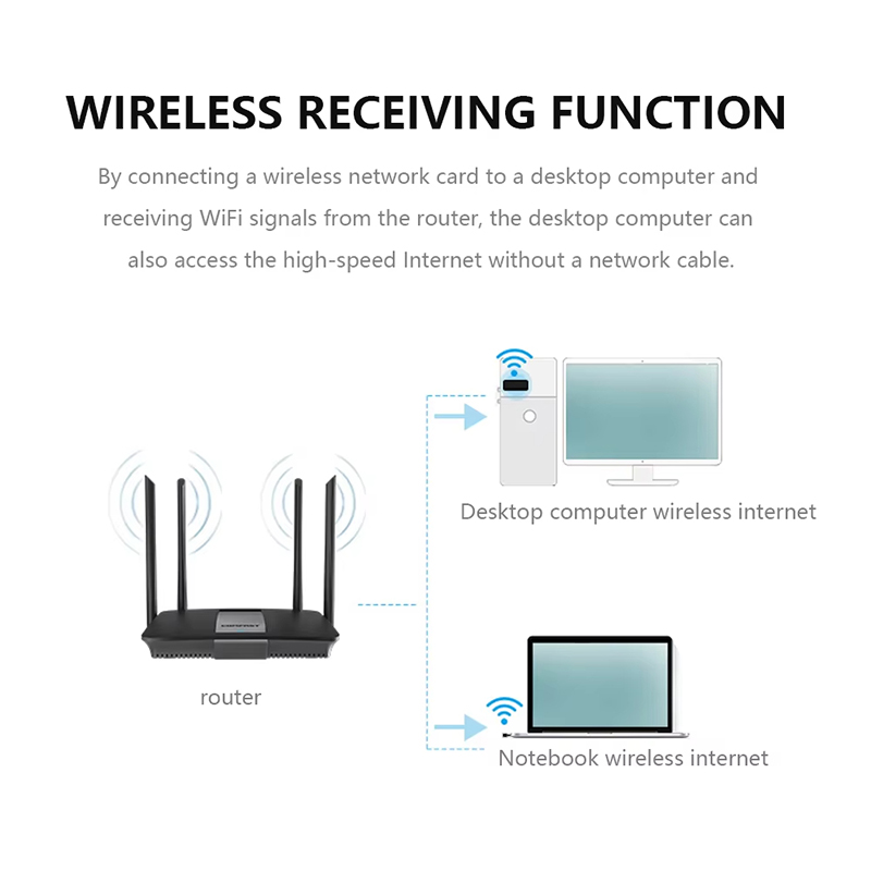 2.4Ghz Wireless Mini USB WiFi  - Power Over Ethernet ulasan dan harga