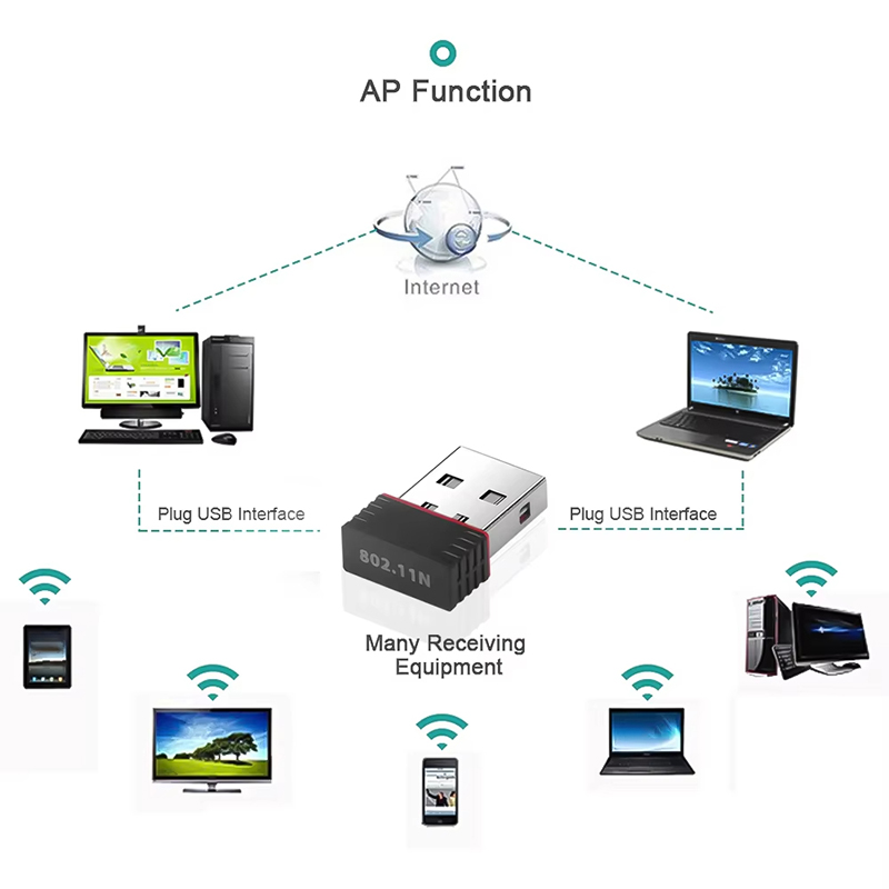 2.4Ghz Wireless Mini USB WiFi  - Power Over Ethernet ulasan dan harga