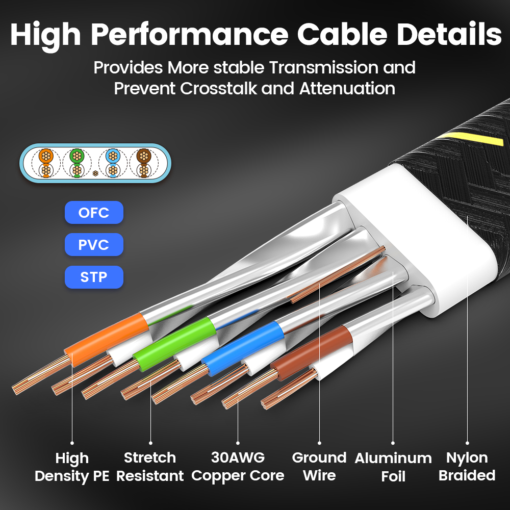 AMPCOM Network Cable Flat Slim - Power Over Ethernet ulasan dan harga