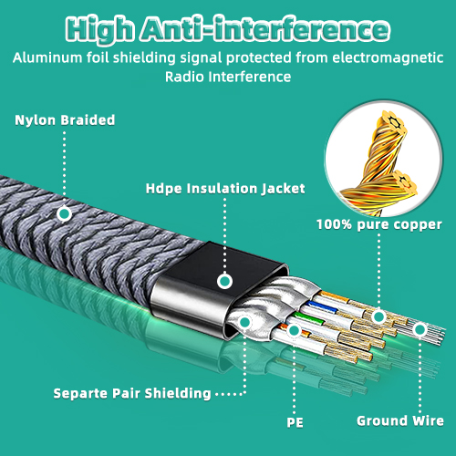 CAT 8 Ethernet Cable 40Gbps 20 - Power Over Ethernet ulasan dan harga